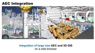 AEC Integration
Integration of large size AEC and 3D GIS
on a web browser
 