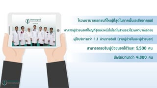 บารุงราษฎร์ ?
โรงพยาบาลเอกชนที่ใหญ่ที่สุดในภาคพื้นเอเชียอาคเนย์
อาคารผู้ป่วยนอกที่ใหญ่ที่สุดแห่งหนึ่งในโลกในส่วนของโรงพยาบาลเอกชน
ผู้ใช้บริการกว่า 1.1 ล้านรายต่อปี (รวมผู้ป่วยในและผู้ป่วยนอก)
มีพนักงานกว่า 4,800 คน
สามารถรองรับผู้ป่วยนอกได้วันละ 5,500 คน
 