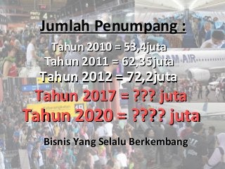 Tahun 2010 = 53,4jutaTahun 2010 = 53,4juta
Tahun 2011 = 62,35jutaTahun 2011 = 62,35juta
Tahun 2012 = 72,2jutaTahun 2012 = 72,2juta
Jumlah Penumpang :Jumlah Penumpang :
Tahun 20Tahun 201717 = ??? juta= ??? juta
Tahun 20Tahun 202020 = ???? juta= ???? juta
Bisnis Yang Selalu BerkembangBisnis Yang Selalu Berkembang
 