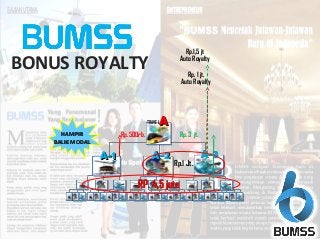 A-2A-2 A-3A-3A-1A-1
AA
Rp.500rb.
Rp.1 Jt.
Rp. 1 jt.
Auto Royalty
Rp.1,5 jt
Auto Royalty
Rp.3 jt.
RP. 4,5 jutaRP. 4,5 juta
HAMPIRHAMPIR
BALIK MODALBALIK MODAL
TRAVEL
BONUS ROYALTY
 