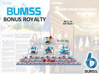 A-2A-2 A-3A-3A-1A-1
AATRAVEL
BONUS ROYALTY
RP. 27 jutaRP. 27 juta
Rp.2,5 juta
Auto Royalty
Rp. 24,5 juta.
 