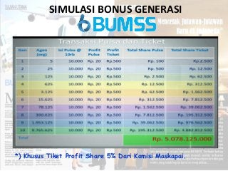SIMULASI BONUS GENERASI
*) Khusus Tiket Profit Share 5% Dari Komisi Maskapai.
 