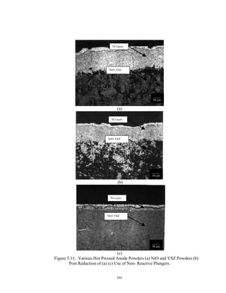 101
(a)
(b)
(c)
Figure 5.11: Various Hot Pressed Anode Powders (a) NiO and YSZ Powders (b)
Post Reduction of (a) (c) Use of Non- Reactive Plungers.
_____
50 m
NiO/ YSZ
Ni Layer
_____
50 m
___
50 m_____
50 m
NiO/ YSZ
Ni Layer
NiO/ YSZ
Ni Layer
 
