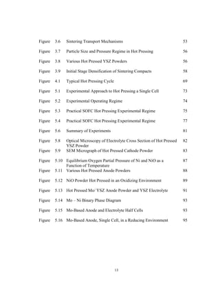 13
Figure 3.6 Sintering Transport Mechanisms 53
Figure 3.7 Particle Size and Pressure Regime in Hot Pressing 56
Figure 3.8 Various Hot Pressed YSZ Powders 56
Figure 3.9 Initial Stage Densification of Sintering Compacts 58
Figure 4.1 Typical Hot Pressing Cycle 69
Figure 5.1 Experimental Approach to Hot Pressing a Single Cell 73
Figure 5.2 Experimental Operating Regime 74
Figure 5.3 Practical SOFC Hot Pressing Experimental Regime 75
Figure 5.4 Practical SOFC Hot Pressing Experimental Regime 77
Figure 5.6 Summary of Experiments 81
Figure 5.8 Optical Microscopy of Electrolyte Cross Section of Hot Pressed
YSZ Powder
82
Figure 5.9 SEM Micrograph of Hot Pressed Cathode Powder 83
Figure 5.10 Equilibrium Oxygen Partial Pressure of Ni and NiO as a
Function of Temperature
87
Figure 5.11 Various Hot Pressed Anode Powders 88
Figure 5.12 NiO Powder Hot Pressed in an Oxidizing Environment 89
Figure 5.13 Hot Pressed Mo/ YSZ Anode Powder and YSZ Electrolyte 91
Figure 5.14 Mo – Ni Binary Phase Diagram 93
Figure 5.15 Mo-Based Anode and Electrolyte Half Cells 93
Figure 5.16 Mo-Based Anode, Single Cell, in a Reducing Environment 95
 