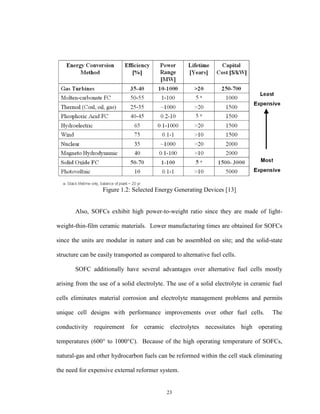 23
Figure 1.2: Selected Energy Generating Devices [13]
Also, SOFCs exhibit high power-to-weight ratio since they are made of light-
weight-thin-film ceramic materials. Lower manufacturing times are obtained for SOFCs
since the units are modular in nature and can be assembled on site; and the solid-state
structure can be easily transported as compared to alternative fuel cells.
SOFC additionally have several advantages over alternative fuel cells mostly
arising from the use of a solid electrolyte. The use of a solid electrolyte in ceramic fuel
cells eliminates material corrosion and electrolyte management problems and permits
unique cell designs with performance improvements over other fuel cells. The
conductivity requirement for ceramic electrolytes necessitates high operating
temperatures (600° to 1000°C). Because of the high operating temperature of SOFCs,
natural-gas and other hydrocarbon fuels can be reformed within the cell stack eliminating
the need for expensive external reformer system.
 