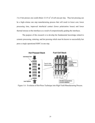 29
3 to 4 hot presses one could obtain 12-15 m2
of cell area per day. Thus hot pressing can
be a high-volume one step manufacturing process that will result in lower cost, lower
processing time, improved interfacial contact (lower polarization losses) and lower
thermal stresses at the interfaces as a result of compositionally grading the interfaces.
The purpose of this research is to develop the fundamental knowledge related to
ceramic processing, sintering, and hot pressing which must be known to successfully hot
press a single operational SOFC in one step.
Figure 1.6: Evolution of Hot Press Technique into High Yield Manufacturing Process.
 