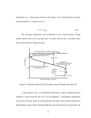 34
polarization, con. These losses result in a cell voltage, V, for a fuel cell that is less than
its ideal potential, E, as shown in eq. 2.2.
TotalEV  (2.2)
The activation polarization loss is dominant at low current density. Charge
transfer barriers have to be overcome prior to current and ion flow. Activation losses
show some increase as current increases.
Figure 2.3: Ideal and Actual Fuel Cell Voltage/ Current Characteristic [after 18].
A gas transport loss, or concentration polarization, occurs assuming that gas
transport is slower than the rate of O2-
ion consumption. Concentration polarization
occurs over the entire range of current densities, but these losses become prominent at
high limiting currents where it becomes difficult to provide reactants to and from the cell
Limiting
Current
Density
 