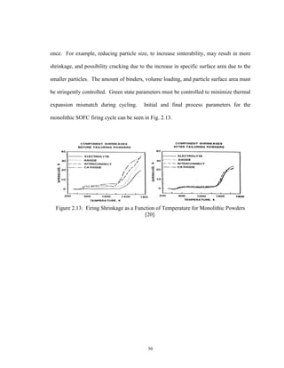 50
once. For example, reducing particle size, to increase sinterability, may result in more
shrinkage, and possibility cracking due to the increase in specific surface area due to the
smaller particles. The amount of binders, volume loading, and particle surface area must
be stringently controlled. Green state parameters must be controlled to minimize thermal
expansion mismatch during cycling. Initial and final process parameters for the
monolithic SOFC firing cycle can be seen in Fig. 2.13.
Figure 2.13: Firing Shrinkage as a Function of Temperature for Monolithic Powders
[20].
 