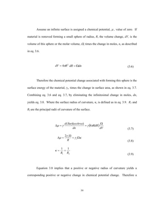 59
Assume an infinite surface is assigned a chemical potential,  , value of zero. If
material is removed forming a small sphere of radius, R, the volume change, dV, is the
volume of this sphere or the molar volume, , times the change in moles, n, as described
in eq. 3.6.
(3.6)
Therefore the chemical potential change associated with forming this sphere is the
surface energy of the material, ,, times the change in surface area, as shown in eq. 3.7.
Combining eq. 3.6 and eq. 3.7, by eliminating the infinitesimal change in moles, dn,
yields eq. 3.8. Where the surface radius of curvature, , is defined as in eq. 3.9. R1 and
R2 are the principal radii of curvature of the surface.
(3.7)
(3.8)
(3.9)
Equation 3.8 implies that a positive or negative radius of curvature yields a
corresponding positive or negative change in chemical potential change. Therefore a
2
4 RdV  dndR 
 
dV
RdR
dn
aSurfaceAred 
  8
)(


 

 s
s
R
2
21
11
RR

 