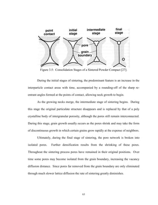 63
Figure 3.5: Consolidation Stages of a Sintered Powder Compact [27].
During the initial stages of sintering, the predominant feature is an increase in the
interparticle contact areas with time, accompanied by a rounding-off of the sharp re-
entrant angles formed at the points of contact, allowing neck growth to begin.
As the growing necks merge, the intermediate stage of sintering begins. During
this stage the original particulate structure disappears and is replaced by that of a poly
crystalline body of intergranular porosity, although the pores still remain interconnected.
During this stage, grain growth usually occurs as the pores shrink and may take the form
of discontinuous growth in which certain grains grow rapidly at the expense of neighbors.
Ultimately, during the final stage of sintering, the pore network is broken into
isolated pores. Further densification results from the shrinking of these pores.
Throughout the sintering process pores have remained in their original positions. Over
time some pores may become isolated from the grain boundary, increasing the vacancy
diffusion distance. Since pores far removed from the grain boundary are only eliminated
through much slower lattice diffusion the rate of sintering greatly diminishes.
 