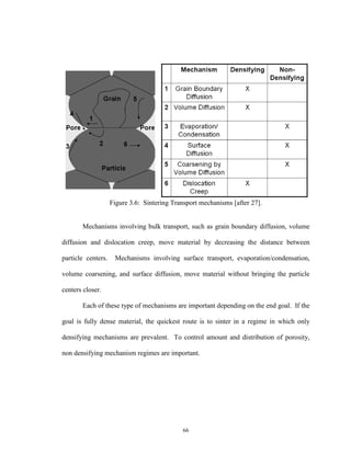 66
Figure 3.6: Sintering Transport mechanisms [after 27].
Mechanisms involving bulk transport, such as grain boundary diffusion, volume
diffusion and dislocation creep, move material by decreasing the distance between
particle centers. Mechanisms involving surface transport, evaporation/condensation,
volume coarsening, and surface diffusion, move material without bringing the particle
centers closer.
Each of these type of mechanisms are important depending on the end goal. If the
goal is fully dense material, the quickest route is to sinter in a regime in which only
densifying mechanisms are prevalent. To control amount and distribution of porosity,
non densifying mechanism regimes are important.
 