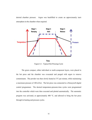 82
desired chamber pressure. Argon was backfilled to create an approximately inert
atmosphere in the chamber when required.
Figure 4.1: Typical Hot Pressing Cycle
The green compact, either individual or multi-component layers, were placed in
the hot press and the chamber was evacuated and purged with argon to remove
contaminants. The powder was then slowly heated at 3C per minute, while maintaining
a maximum pressure of 100 mTorr. The hot press was connected to a Honeywell digital
control programmer. The desired temperature-pressure-time cycles were programmed
into the controller which were then executed and plotted automatically. The automatic
program was activated, at approximately 400 C, and allowed to bring the hot press
through its heating and pressure cycles.
Temperature Pressure
Time
Stage 1:
Ramping
Stage 2:
Hold
Stage 3:
Release
Temperature Pressure
Time
Stage 1:
Ramping
Stage 2:
Hold
Stage 3:
Release
 