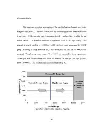 87
Equipment Limits
The maximum operating temperature of the graphite heating elements used in the
hot press was 2500C. Therefore 2500C was the absolute upper limit for the fabrication
temperature. All hot pressing experiments were initially conducted in a graphite die and
sleeve fixture. The reported maximum compressive stress of for high density, fine-
grained structural graphite is 15, 000 to 18, 000 psi, from room temperature to 2500C
[41]. Assuming a safety factor of 2/3, a maximum pressure limit of 10, 000 psi was
assigned. Therefore a pressure range of 0 to 10, 000 psi was used for these experiments.
This region was further divided into moderate pressure, 0- 5000 psi, and high pressure
5000-10, 000 psi. This is schematically summarized in Fig. 5.2.
Figure 5.2: Experimental Operating Regime.
0
500
1000
1500
2000
2500
3000
0 2000 4000 6000 8000 10000 12000
Pressure [psi]
Temperature[C]
High Pressure RegimeModerate Pressure Regime
Maximum HP Temperature
Maximum
Graphite
Compressive
Stress
 