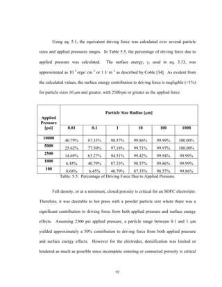 92
Using eq. 5.1, the equivalent driving force was calculated over several particle
sizes and applied pressures ranges. In Table 5.5, the percentage of driving force due to
applied pressure was calculated. The surface energy, , used in eq. 3.13, was
approximated as 10 3
ergs/ cm 2
or 1 J/ m 2
as described by Coble [34]. As evident from
the calculated values, the surface energy contribution to driving force is negligible (<1%)
for particle sizes 10 m and greater, with 2500 psi or greater as the applied force.
Applied
Pressure
[psi]
Particle Size Radius [m]
0.01 0.1 1 10 100 1000
10000
40.79% 87.33% 98.57% 99.86% 99.99% 100.00%
5000
25.62% 77.50% 97.18% 99.71% 99.97% 100.00%
2500
14.69% 63.27% 94.51% 99.42% 99.94% 99.99%
1000
6.45% 40.79% 87.33% 98.57% 99.86% 99.99%
100
0.68% 6.45% 40.79% 87.33% 98.57% 99.86%
Table: 5.5: Percentage of Driving Force Due to Applied Pressure.
Full density, or at a minimum, closed porosity is critical for an SOFC electrolyte.
Therefore, it was desirable to hot press with a powder particle size where there was a
significant contribution to driving force from both applied pressure and surface energy
effects. Assuming 2500 psi applied pressure, a particle range between 0.1 and 1 m
yielded approximately a 50% contribution to driving force from both applied pressure
and surface energy effects. However for the electrodes, densification was limited or
hindered as much as possible since incomplete sintering or connected porosity is critical
 
