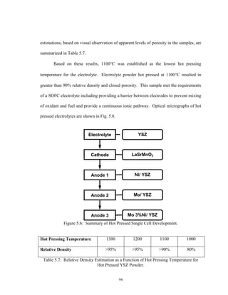 94
estimations, based on visual observation of apparent levels of porosity in the samples, are
summarized in Table 5.7.
Based on these results, 1100C was established as the lowest hot pressing
temperature for the electrolyte. Electrolyte powder hot pressed at 1100C resulted in
greater than 90% relative density and closed porosity. This sample met the requirements
of a SOFC electrolyte including providing a barrier between electrodes to prevent mixing
of oxidant and fuel and provide a continuous ionic pathway. Optical micrographs of hot
pressed electrolytes are shown in Fig. 5.8.
Figure 5.6: Summary of Hot Pressed Single Cell Development.
Table 5.7: Relative Density Estimation as a Function of Hot Pressing Temperature for
Hot Pressed YSZ Powder.
Hot Pressing Temperature 1300 1200 1100 1000
Relative Density >95% >95% >90% 80%
Electrolyte
Cathode
Anode 1
Anode 2
Anode 3
LaSrMnO3
Ni/ YSZ
Mo/ YSZ
Mo 3%Ni/ YSZ
YSZ
 