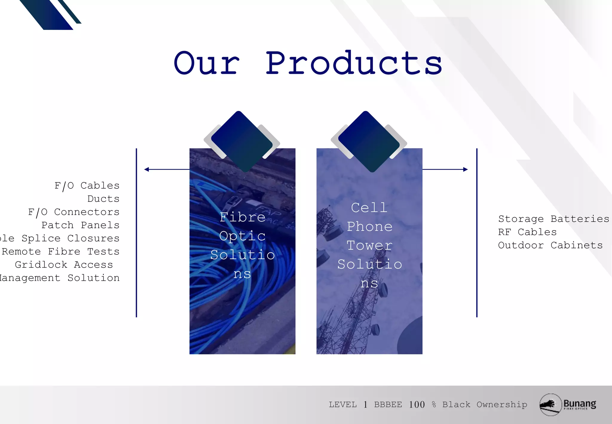 Our Products
Fibre
Optic
Solutio
ns
F/O Cables
Ducts
F/O Connectors
Patch Panels
ble Splice Closures
Remote Fibre Tests
Gridlock Access
Management Solution
Storage Batteries
RF Cables
Outdoor Cabinets
Cell
Phone
Tower
Solutio
ns
LEVEL 1 BBBEE 100 % Black Ownership
 