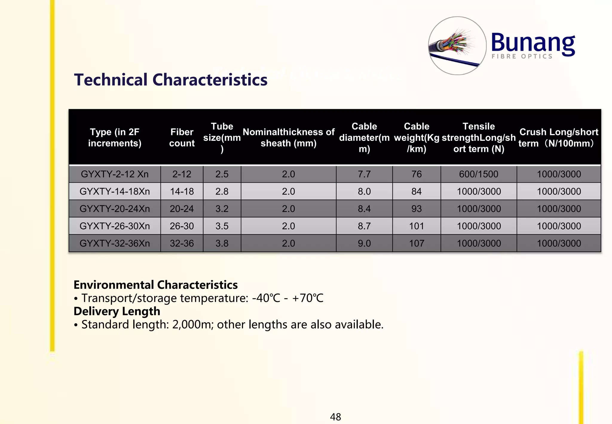 Technical Characteristics
Type (in 2F
increments)
Fiber
count
Tube
size(mm
)
Nominalthickness of
sheath (mm)
Cable
diameter(m
m)
Cable
weight(Kg
/km)
Tensile
strengthLong/sh
ort term (N)
Crush Long/short
term（N/100mm）
GYXTY-2-12 Xn 2-12 2.5 2.0 7.7 76 600/1500 1000/3000
GYXTY-14-18Xn 14-18 2.8 2.0 8.0 84 1000/3000 1000/3000
GYXTY-20-24Xn 20-24 3.2 2.0 8.4 93 1000/3000 1000/3000
GYXTY-26-30Xn 26-30 3.5 2.0 8.7 101 1000/3000 1000/3000
GYXTY-32-36Xn 32-36 3.8 2.0 9.0 107 1000/3000 1000/3000
Environmental Characteristics
• Transport/storage temperature: -40℃ - +70℃
Delivery Length
• Standard length: 2,000m; other lengths are also available.
48
Technical Characteristics
 