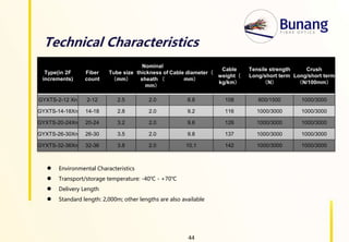 Bunang telecoms profile Slide 33