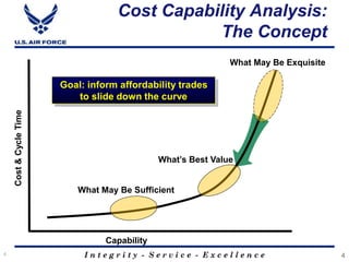 I n t e g r i t y - S e r v i c e - E x c e l l e n c e4
Cost Capability Analysis:
The Concept
Cost&CycleTime
What May Be Exquisite
Capability
What’s Best Value
What May Be Sufficient
Goal: inform affordability trades
to slide down the curve
4
 