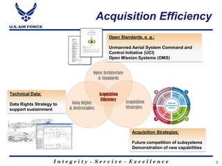 I n t e g r i t y - S e r v i c e - E x c e l l e n c e
Acquisition Efficiency
Open Standards, e. g.:
Unmanned Aerial System Command and
Control Initiative (UCI)
Open Mission Systems (OMS)
Acquisition Strategies:
Future competition of subsystems
Demonstration of new capabilities
Technical Data:
Data Rights Strategy to
support sustainment
9
 