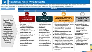 Krease Motas E La Yang Paud Materi Presentasi tuga dan fungsi Pokja BUNDA PAUD Pokja Sumut.pptx