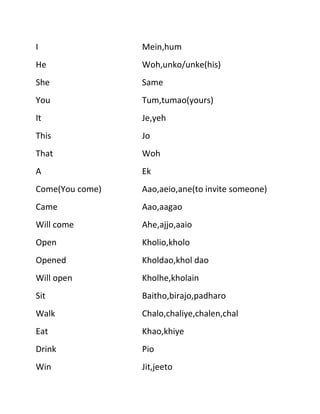 I                Mein,hum
He               Woh,unko/unke(his)
She              Same
You              Tum,tumao(yours)
It               Je,yeh
This             Jo
That             Woh
A                Ek
Come(You come)   Aao,aeio,ane(to invite someone)
Came             Aao,aagao
Will come        Ahe,ajjo,aaio
Open             Kholio,kholo
Opened           Kholdao,khol dao
Will open        Kholhe,kholain
Sit              Baitho,birajo,padharo
Walk             Chalo,chaliye,chalen,chal
Eat              Khao,khiye
Drink            Pio
Win              Jit,jeeto
 