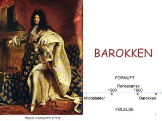 BAROKKEN
Rigaud: «Ludvig XIV» (1701)
Middelalder
x
1500
Renessanse
x
1600
FORNUFT
FØLELSE
x
Barokken
1
 