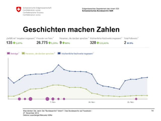 Eidgenössisches Departement des Innern EDI
                                                                    Schweizerisches Bundesarchiv BAR




Geschichten machen Zahlen




Was denken Sie, wenn Sie "Bundesarchiv" hören? / Das Bundesarchiv auf Facebook /                                 14
27. November 2012
Debora Leuenberger/Manuela Höfler
 