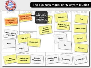 The business model of FC Bayern Munich

   KEY	
  PARTNER                    KEY	
  ACTIVITIES                 VALUE	
  PR...
