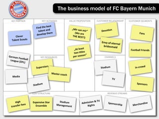 The business model of FC Bayern Munich

   KEY	
  PARTNER                     KEY	
  ACTIVITIES                 VALUE	
  P...