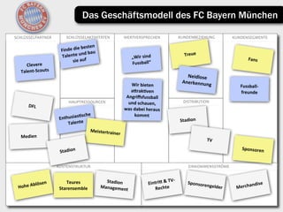 Bundesligafussball Geschäftsmodelle im Vergleich: Bayern vs. Dortmund
