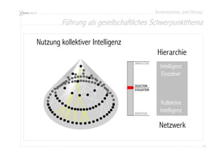 Bundesworkshop „Gute Führung“
15151515
Netzwerk
Hierarchie
Kollektive
Intelligenz
Intelligenz
Einzelner
Nutzung kollektiver Intelligenz
Führung als gesellschaftliches Schwerpunktthema
 
