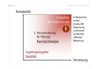 Bundesworkshop „Gute Führung“
20202020
Vernetzung
Komplexität
Herausforderung
für Führung:
Kernschmelze
3.
Zugehörigkeitsgefühl
Wechselbereitschaft
Instabilität
Stabilität
In Netzwerken
verliert
strukturelle
Abgrenzung
zunehmend
an Identität
stiftender
Bedeutung
 