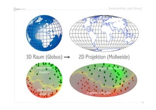 Bundesworkshop „Gute Führung“
34343434
2D Projektion (Mollweide)3D Raum (Globus)
abgelehnte Aspekte
angestrebte Aspekteangestrebte
Aspekte
abgelehnte
Aspekte
angestrebte Aspekte
abgelehnte Aspekte
 