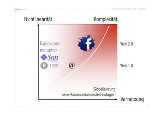 Bundesworkshop „Gute Führung“
4444
Vernetzung
Globalisierung
neue Kommunikationstechnologien
Nichtlinearität
Web 1.0
Web 2.0
Komplexität
1999
Explosions-
metapher
 
