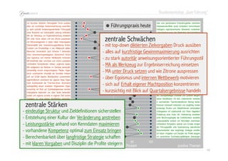 Bundesworkshop „Gute Führung“
46464646
mit top-down diktierten Zielvorgaben Druck ausüben
negative Themen relativer Erfüllungsgrad in Prozent
über eine gemeinsame Entwicklungsidee orientieren
alles auf kurzfristige Gewinnmaximierung ausrichten Interessenskonflikte sozial kompetent harmonisieren
zu stark autoritär anweisungsorientierter Führungsstil Intelligenz eigendynamischer Netzwerke moderieren
ohne Rücksicht auf Individualität Leistung einfordern Lebensbedingungen der Menschen berücksichtigen
MA als Werkzeug zur Ergebniserreichung einsetzen Eigeninitiative und Eigenverantwortung unterstützen
MA unter Druck setzen und wie Zitrone auspressen füreinander volle soziale Verantwortung übernehmen
mit Mikromanagement in jedes Detail hineinregieren über die Änderung von Rahmenbedingungen führen
Silomentalität über Verantwortungsaufteilung fördern Komplexität über vernetzte Kompetenzen reduzieren
Funktion und Einzelerfolge in den Mittelpunkt stellen als eine wertebasierte Solidargemeinschaft handeln
Menschen bürokratisch nach Schema F behandeln unterschiedliche Lebensentwürfe flexibel integrieren
ohne Verantwortungsdelegation hierarchisch führen MA-Beteiligung und Synergieschöpfung verbessern
über Egoismus und internen Wettbewerb motivieren Wertschätzung als Basis jeder Motivation verstehen
MA-Kreativität über command und control aushebeln Arbeit primär an Situationsanforderungen ausrichten
vorhandene Kompetenzen nahezu ungenutzt lassen umfassend über Systemgrenzen hinweg kooperieren
MA weitgehend als Rädchen im Getriebe behandeln mehr kollegial über Einfühlung und Resonanz wirken
schwerfällig einmal eingeschlagenen Pfaden folgen über Erkennen von Zusammenhängen vereinfachen
durch zunehmende Virtualität der Kontakte irritieren mit persönlicher Autorität im Arbeitsalltag stabilisieren
sich auf Erhalt eigener Machtposition konzentrieren mit Wissen und Erfahrung MA den Rücken decken
eigenbrötlerisch anordnend der eigenen Nase folgen Transparenz und offene Kommunikation praktizieren
nach Gutsherrenart als "One-man-show" dominieren in dezentralen Strukturen mehr Freiräume gewähren
selbstgefällig längst veralteten Regelwerken folgen mit iterativen Prozessen Veränderung beschleunigen
kurzsichtig mit Blick auf Quartalsergebnisse handeln mit langfristigem Denken Zukunftssicherheit schaffen
Untergebene distanziert von oben herab behandeln in direkter Begegnung Menschen authentisch führen
isoliert und regional zumeist im eigenen Saft kochen als Lösungsstrategie Diversität und Dynamik steigern
Aufgaben nur ohne eigene Identifikation abarbeiten starke Identifikation mit dem Unternehmen bewirken
als Einzelkämpfer ohne Offenheit und Team arbeiten in wechselnden Teamkonstellationen Beitrag leisten
MA zumeist zum eigenen Nutzen instrumentalisieren Personal individuell entwickeln und langfristig binden
ohne Klarheit und Ziele Dinge einfach laufen lassen eindeutige Struktur und Zieldefinitionen sicherstellen
mit Manipulationsabsicht mehrdeutig kommunizieren Untergebene mit Leidenschaft und Vision begeistern
Veränderungen gegenüber eher verschlossen sein Entstehung einer Kultur der Veränderung anstreben
absichtlich verletzend sein und andere dumm halten ohne Berührungsängste die Vorbildfunktion ausfüllen
unprofessionell und ohne Plan und Struktur rumeiern Leistungsstärke anhand von Kenndaten maximieren
Doppelarbeit und unsinnigen Arbeitseinsatz zulassen vorhandene Kompetenz optimal zum Einsatz bringen
ohne Fachkompetenz und ohne Konsequenz führen als Führungskräfte volle Verantwortung übernehmen
mit kurzfristiger Orientierung zu viel Verwirrung stiften Berechenbarkeit über langfristige Strategie schaffen
mit komplizierten Abstimmungsschleifen ausbremsen mit klaren Vorgaben und Disziplin die Profite steigern
mit basisdemokratischen Spielereien Chaos riskieren mit persönlicher Durchsetzungsfähigkeit überzeugen
100 50 0 50 100
- eindeutige Struktur und Zieldefinitionen sicherstellen
- Entstehung einer Kultur der Veränderung anstreben
- Leistungsstärke anhand von Kenndaten maximieren
- vorhandene Kompetenz optimal zum Einsatz bringen
- Berechenbarkeit über langfristige Strategie schaffen
- mit klaren Vorgaben und Disziplin die Profite steigern
zentrale Stärken
Führungspraxis heute
positive Themen
- mit top-down diktierten Zielvorgaben Druck ausüben
- alles auf kurzfristige Gewinnmaximierung ausrichten
- zu stark autoritär anweisungsorientierter Führungsstil
- MA als Werkzeug zur Ergebniserreichung einsetzen
- MA unter Druck setzen und wie Zitrone auspressen
- über Egoismus und internen Wettbewerb motivieren
- sich auf Erhalt eigener Machtposition konzentrieren
- kurzsichtig mit Blick auf Quartalsergebnisse handeln
zentrale Schwächen
 