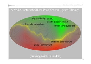 Bundesworkshop „Gute Führung“
58585858
starke Persönlichkeit
effiziente Zielerreichung
kooperative Teamarbeit
dynamische Vernetzung
solidarische Integration
iterativ testende Agilität
sechs klar unterscheidbare Prinzipien von „guter Führung“
(Führungskräfte, n = 400)
 