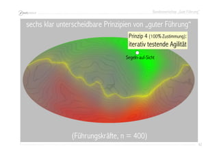 Bundesworkshop „Gute Führung“
62626262
(Führungskräfte, n = 400)
Prinzip 4 (100% Zustimmung):
iterativ testende Agilität
Segeln-auf-Sicht
sechs klar unterscheidbare Prinzipien von „guter Führung“
 