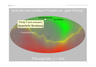 Bundesworkshop „Gute Führung“
63636363
sechs klar unterscheidbare Prinzipien von „guter Führung“
(Führungskräfte, n = 400)
Prinzip 5 (leicht ambivalent):
dynamische Vernetzung
Partizipation
Selbstbestimmung
Unorganisiertheit
 
