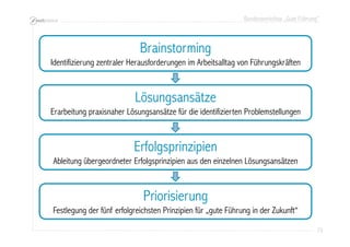 Bundesworkshop „Gute Führung“
73737373
Brainstorming
Identifizierung zentraler Herausforderungen im Arbeitsalltag von Führungskräften
Lösungsansätze
Erarbeitung praxisnaher Lösungsansätze für die identifizierten Problemstellungen
Erfolgsprinzipien
Ableitung übergeordneter Erfolgsprinzipien aus den einzelnen Lösungsansätzen
Priorisierung
Festlegung der fünf erfolgreichsten Prinzipien für „gute Führung in der Zukunft“
 