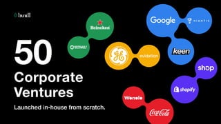 50
Corporate
Ventures
Launched in-house from scratch.
 
