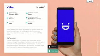 Website
By
Visible is a low-cost phone service with no physical stores, no
annual contracts, and no foot-long bills. It oﬀers unlimited
data, minutes, and messaging services for a flat fee of $40 a
month.
Key Takeaway
Headquarters
Colorado, U.S.A.
Industry
Telecom
Founded
2018
Flagship product
Digital Carrier Service
Through research and co-creation with customers, Verizon
created a straight-forward plan, no hidden fees, and no long-term
contracts through a D2C channel. Despite having created a
potential competitor, Visible helps Verizon more accurately meet
client demand with a direct, transparent experience.
50
Corporate
Startups
#41
Employees
51-200
Read blog
Proximity to core
Close
 