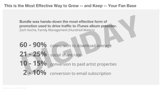 This is the Most Effective Way to Grow -- and Keep -- Your Fan Base 
Bundle was hands-down the most effective form of 
pro...