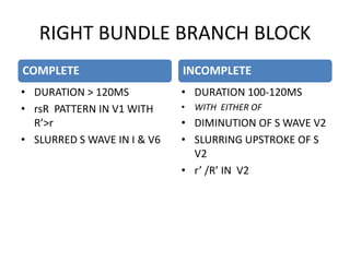 RIGHT BUNDLE BRANCH BLOCK
COMPLETE
• DURATION > 120MS
• rsR PATTERN IN V1 WITH
R’>r
• SLURRED S WAVE IN I & V6
INCOMPLETE
• DURATION 100-120MS
• WITH EITHER OF
• DIMINUTION OF S WAVE V2
• SLURRING UPSTROKE OF S
V2
• r’ /R’ IN V2
 