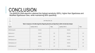 CONCLUSION
The BARCELONA algorithm attained the highest sensitivity (95%), higher than Sgarbossa and
Modified Sgarbossa rules, while maintaining 89% specificity
 
