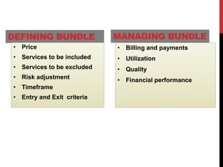 DEFINING BUNDLE             MANAGING BUNDLE
• Price                     • Billing and payments
• Services to be included   • Utilization
• Services to be excluded   • Quality
• Risk adjustment           • Financial performance
• Timeframe
• Entry and Exit criteria
 