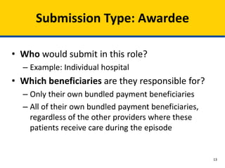 Webinar: Bundled Payments For Care Improvement Initiative - Winter Op…