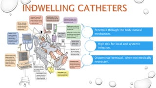 Penetrate through the body natural
mechanism.
High risk for local and systemic
infection.
Discontinue/removal , when not medically
necessary.
 