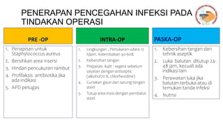 PENERAPAN PENCEGAHAN INFEKSI PADA
TINDAKAN OPERASI
PRE -OP
1. Penapisan untuk
Staphylococcus aureus
2. Bersihkan area insersi
3. Hindari pencukuran rambut
4. Profilaksis antibiotika jika
ada indikasi
5. APD petugas
PASKA-OP
1. Kebersihan tangan dan
tehnik aseptik
2. Luka balutan ditutup 24-
48 jam, kecuali ada
indikasi lain
3. Perawatan luka jika
balutan terbuka atau di
temukan tanda infeksi
4. Nutrisi
INTRA-OP
1. Lingkungan ; Pertukaran udara 12
X/jam. Kelembaban 40-60%
2. Kebersihan tangan
3. Preparasi kulit : segera sebelum
sayatan dengan antiseptic
(alkohol70 %, chlorhexidine)
4. Gunakan gaun dan sarung tangan
steril
5. Tutup area insisi dengan pembalut
steril
 
