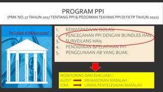PROGRAM PPI
(PMK NO.27TAHUN 2017TENTANG PPI & PEDOMANTEKHNIS PPI DI FKTPTAHUN 2021)
1. KEWASPADAAN ISOLASI
2. PENCEGAHAN PPI DENGAN BUNDLES HAIs
3. SURVEILANS HAIs
4. PENDIDIKAN &PELATIHAN PPI
5. PENGGUNAAN AB YANG BIJAK
MONITORING DAN EVALUASI :
AUDIT MEMASTIKAN MASALAH
ICRA UPAYA PENYELESAIAN MASALAH
 